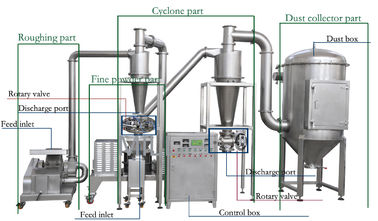 Red Chilli Powder Making Machine Pepper Turmeric Spice Field Installation
