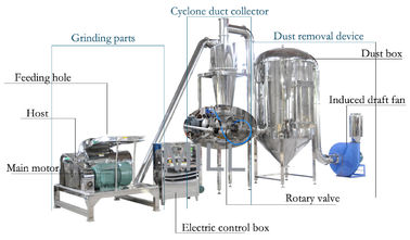 Stainless Steel Spices Powder Industrial Pulverizer Machine