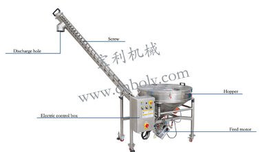 Inclined Tubular Hopper 3m3/h Vacuum Conveyor For Powder