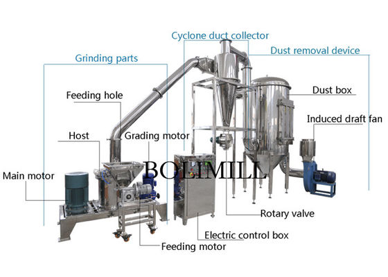 Ultrafine Mustard Seed Powder 1100RPM Industrial Pulverizer Machine