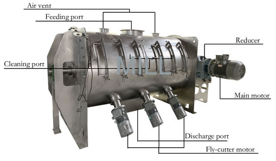 Horizontal Stainless Steel Dyestuff Plough Shear Mixer